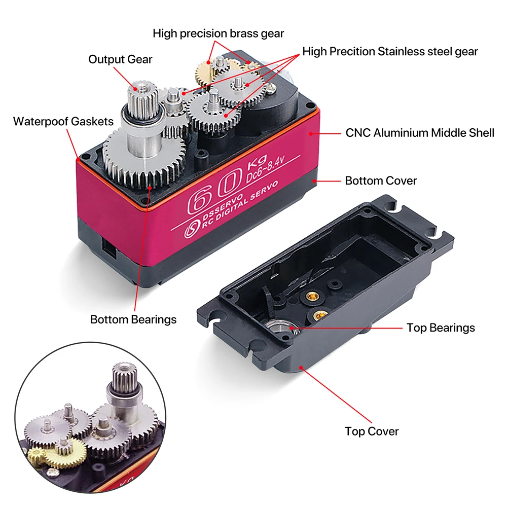 60/80/150/160KG DS5160 DS5180  - Robot Arm Motor review and price