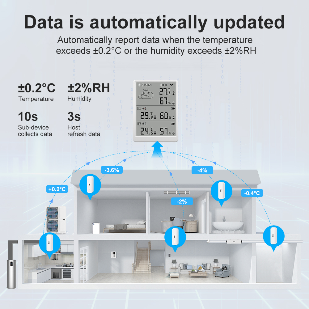 SMATRUL Tuya WiFi High Precisi - Weather Station Indoor review and price